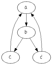 Exploring online data applications, project management. Smalltalk, Seaside, and Amber Smalltalk.