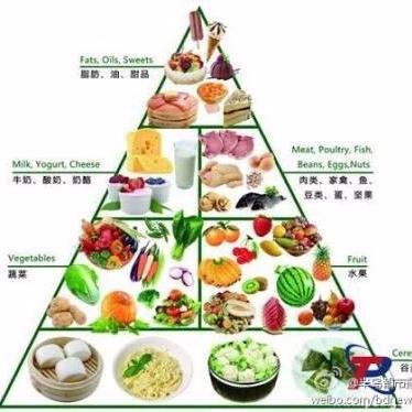 新鮮な果物や野菜を摂りましよう。面白かったらリツイートしてね。