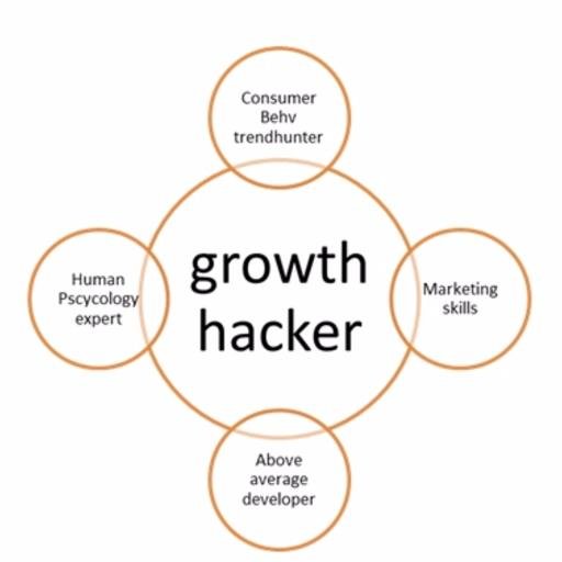 Specialized in Setting the standard for hacking growth and distribution.