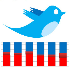 Tweets when a new trending topic joins the top 10.