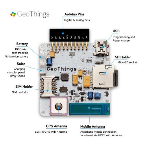 IoT device with built-in GPS, GSM, solar powered, Arduino compatible, rainproof box with solar panel, free cloud platform