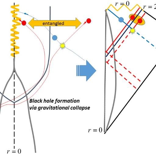 Theoretical Physicist, PhD.  Relativistic Quantum Information, Quantum Energy Teleportation, Black Hole Physics, ...
https://t.co/UHmLtpAkgL