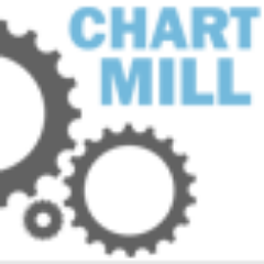 Chart Mill