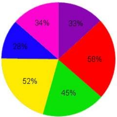 BadGraph's profile picture. Poking a stick at data visualisation (mainly in Education)