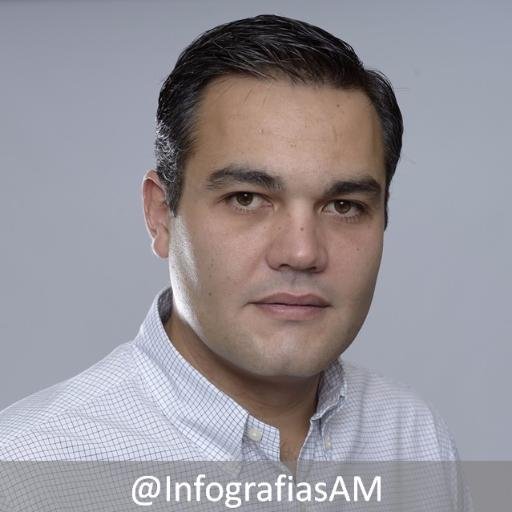 Infografías de Andrés Macario @andresmacariog, CEO de https://t.co/rQnugYZ0Lk, en https://t.co/NvVVyWppSQ