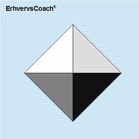 Coaching(@ErhvervsCoach) 's Twitter Profile Photo