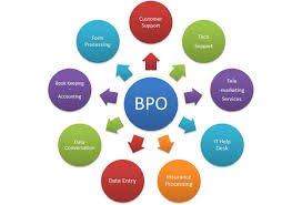 Independent Social Media Solutions for Business Processing Outsourcing