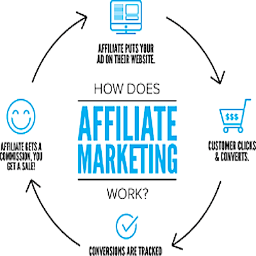 how to make money with affiliate marketing