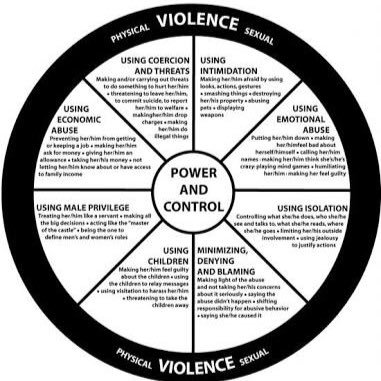 Family & domestic violence prevention campaign. Proposing a 'Power and Control Wheel' poster be stuck to the wall every General Practitioners room in Australia.