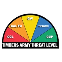TA Threat Level (@ta_threat) 's Twitter Profile Photo