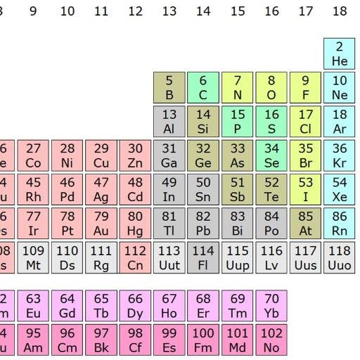 Chemist; interested in Chemistry, Science, politics, religion, society, the work place, philosophy, economics....etc. etc.