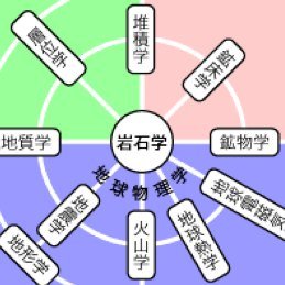 早稲田大学教育学部理学科地球科学専修の非公式botです