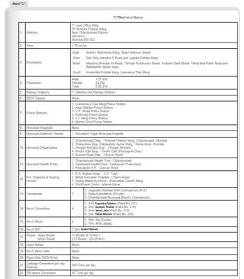 'C' Ward Citizens Forum

‘C’ Ward Officer contact (22014022/ 22055450/ 9167203780/ ac.c@mcgm.g