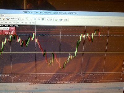 sakhile19950514's profile picture. 