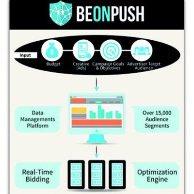 beonpush_1's profile picture. 