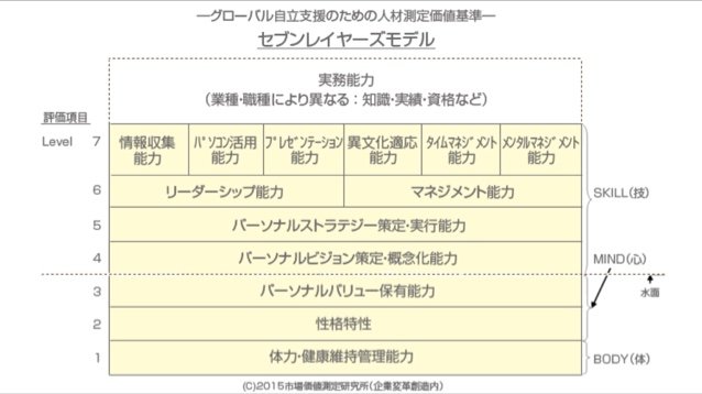 東京在住。30代♀。💙テニス、ヨガ、ランニング。投資してます。米国株、インデックスに積極的に変換中
i live in tokyo. i'm interested in career development, stock and p2plending.