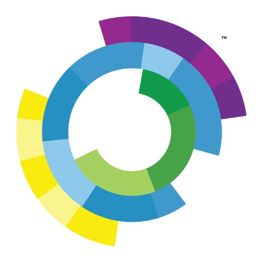 GENOSPACE's profile picture. Informed Decisions. Better Outcomes.