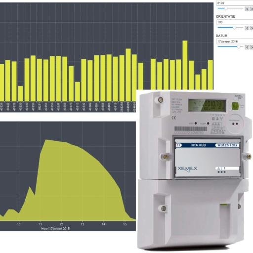 Low maintenance Monitoring and Management solutions for Solar PV, Industrial and Smart Meters