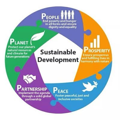 In 2015 the United Nations agreed the Sustainable Development Goals or Global Goals. This is praying into reality those goals. https://t.co/9RCJOUt1xn