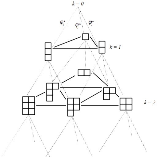 UofG Maths and Stats