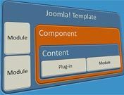 All about Joomla Modules? So are we. We've got a great site with tons of free information on Joomla Modules. Check us out.