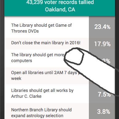 securepolling's profile picture. A project to enable sharing of voters' desires with each other and the world.