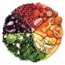 Good nutrition is as much an abundance of good food as it is a reduction of bad food.