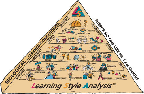 prashnigstyles's profile picture. Welcome to your future! Make success a bigger part of your life. Discover your personal style and guidelines in whatever you do: study, work, play golf...