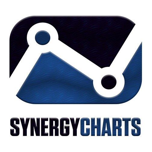 Synergy Charts is the culmination of various techniques that specialize in Time and Price. This technique allows one to achieve a higher rate of return.