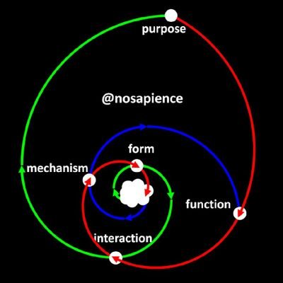 Helping to put the sapience back into homosapiens! It is the way of things.

Metaphorical Mathematics and Tactical Exaptive Systems #TES