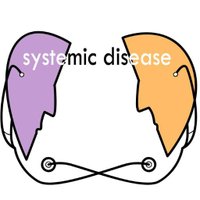 Systemic Disease (@systemicdisease) Twitter profile photo