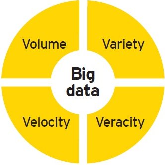 bigd_iot_italia's profile picture. 