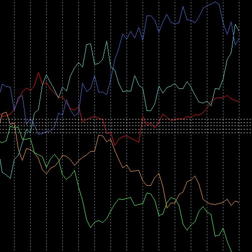 Ku Chart