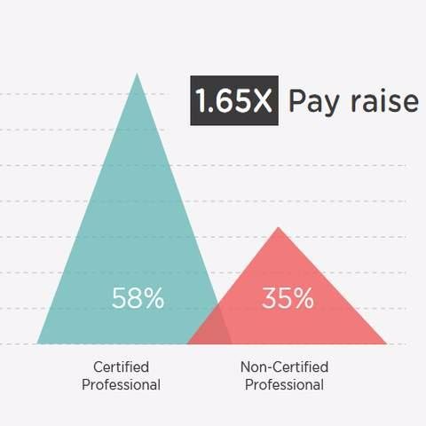 Tips and advice from domain influencers on professional life, career advancement, salary hikes, job opportunities and funnier side of it.
