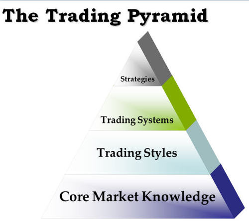 stotrader's profile picture. Hobby options trader looking to share and learn from others. I'll record my trades, you can follow along or call me crazy... or both!