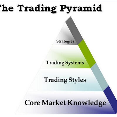 Small account options trading