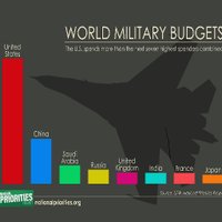 Pentagon Budget(@PentagonBudget) 's Twitter Profile Photo