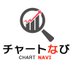 チャートなび (@chartnavicom) Twitter profile photo チャートなび (@chartnavicom) Twitter profile photo