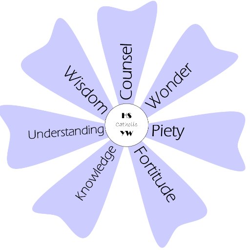 HScatholicYW's profile picture. High School Young Women