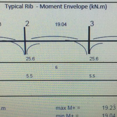 civilengine1996's profile picture. 