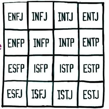 twitter criado com o intuito de falar sobre MBTI, dando exemplos sobre o dia-a-dia de cada uma das 16 personalidades.
@doctahwhat