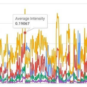 datamicroscope's profile picture. 