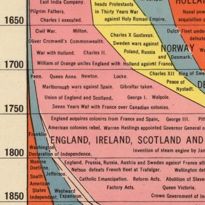 MapScot's profile picture. #MapScot