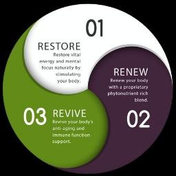 UdohAbba's profile picture. Love the extraordinary lifestyle!