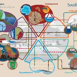 Helping develop solutions aimed at reducing CO2 emissions through interdisciplinary research, from capture through to end-use