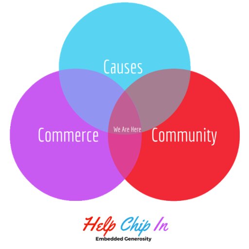 #HelpChipIn is a startup Cause Related Marketing company so I'm on here to learn about #startups #charity #givingback #helping #socialentrepreneurs #business