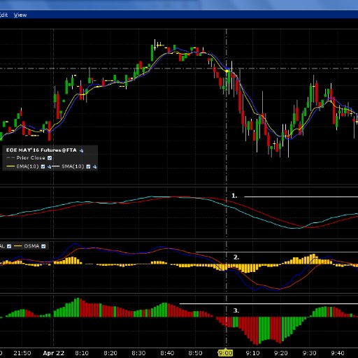 Automated Investment Trading Programs