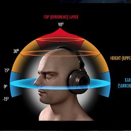 Real AF Audio For Deep Experiences in Virtual Reality