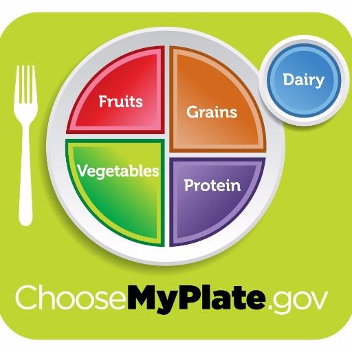 SMCPS_Food Profile Picture