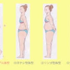 女性の悩み 体型別で似合う水着の選び方 Miyagi Twitter